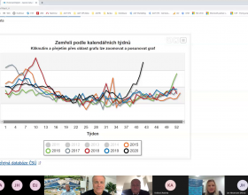 Roman Prymula, epidemiolog, expert českého zdravotnictví (4)