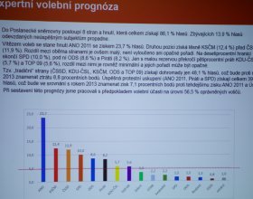 Volby 2017 (68)